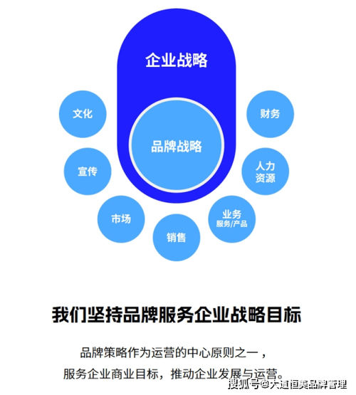 大道恒美品牌管理:品牌定位不是一句话,而是一个系统