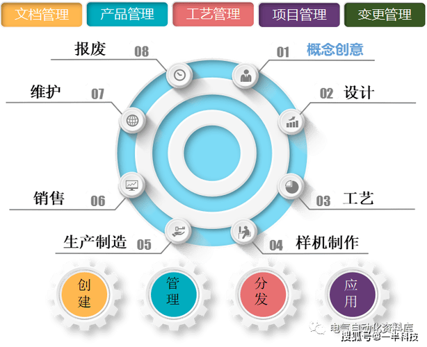 一半科技plm在消费品企业中的应用:如何管理消费品的整个生命周期