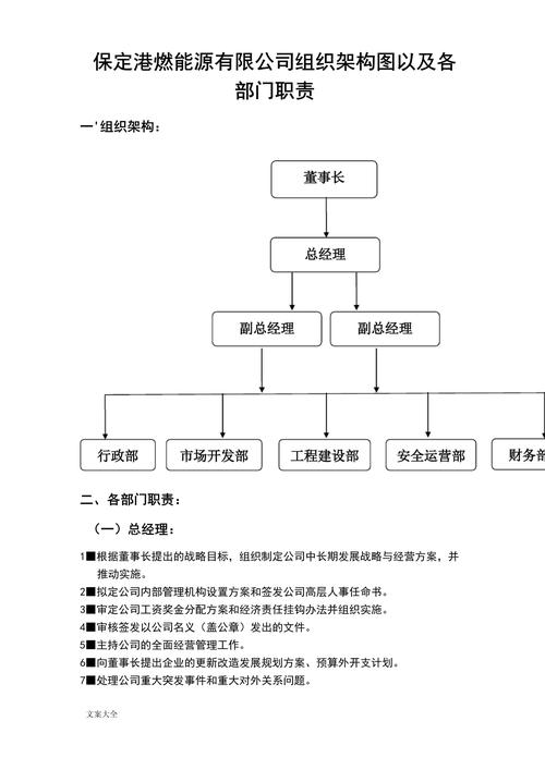 公司管理系统组织架构图及部门职责