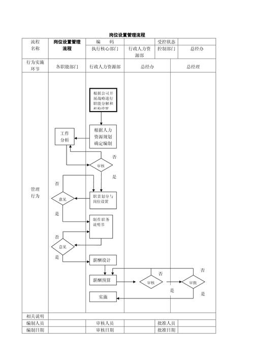 公司管理流程图78965